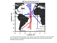 Hg sea-air flux