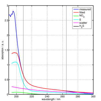 calibration spectra