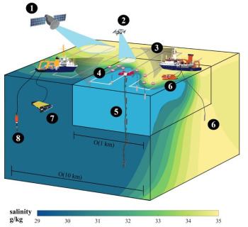 SkaMix field campaign
