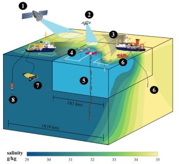 SkaMix field campaign